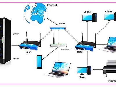 Local-area-Network-btti